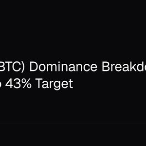 Bitcoin (BTC) Dominance Breakdown Points to 43% Target