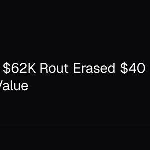 Bitcoin’s $62K Rout Erased $40 Billion in Market Value