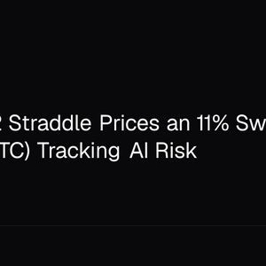 Dell’s $52 Straddle Prices an 11% Swing With Bitcoin (BTC) Tracking AI Risk