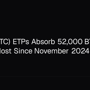 Bitcoin (BTC) ETPs Absorb 52,000 BTC in August, Most Since November 2024