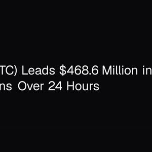 Bitcoin (BTC) Leads $468.6 Million in Crypto Liquidations Over 24 Hours