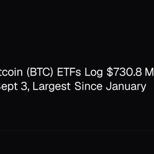 US Spot Bitcoin (BTC) ETFs Log $730.8 Million Net Inflow on Sept 3, Largest Since January