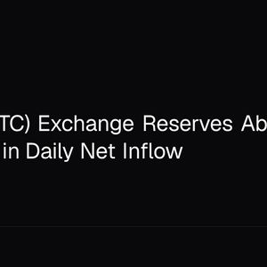 Bitcoin (BTC) Exchange Reserves Absorb 1,818 BTC in Daily Net Inflow