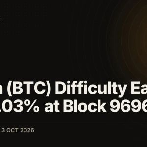 Bitcoin (BTC) Difficulty Eases Just 0.03% at Block 969696