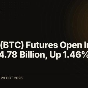 Bitcoin (BTC) Futures Open Interest Hits $54.78 Billion, Up 1.46% in 24 Hours