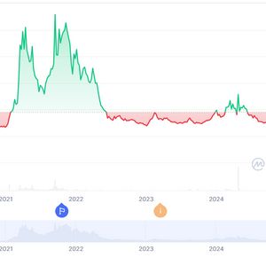 Hedera Price Prediction: HBAR Eyes $0.35 While This Presale Emerges as the Top New Meme Coin to Buy for 2025