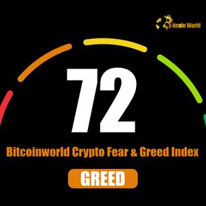 Crypto Fear and Greed Index Soars to 72: Understanding Market Sentiment