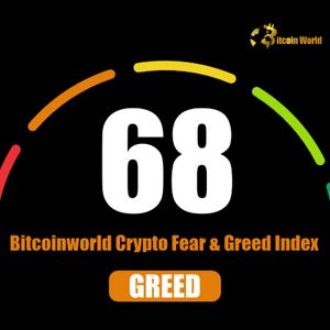 Crypto Fear & Greed Index Reaches 68, Signifying Rising Investor Greed