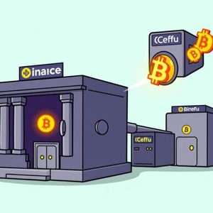 Massive BTC Transfer: 2,155 Bitcoin Moves from Binance to Ceffu Securely