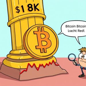 Bitcoin Support: Urgent Warning as $118K Becomes Critical