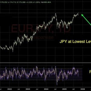 Bybit x FXStreet TradFi Report: Japan’s Historic Leadership Shift Sparks Nikkei Rally and Yen Weakness