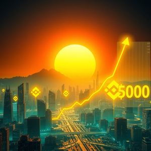Binance Coin Price Prediction: Unveiling BNB’s Path to a Stunning $1000 Future