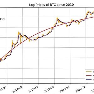 Predict Bitcoin’s Price