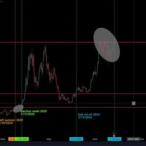Bitcoin Prices Break Past $70,000 To Reach Highest Point Since June