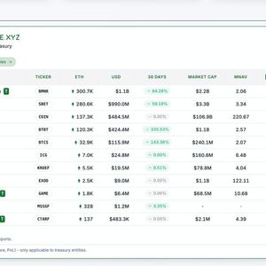 From Bitcoin To Ethereum: The Rise Of Crypto Treasury Strategies