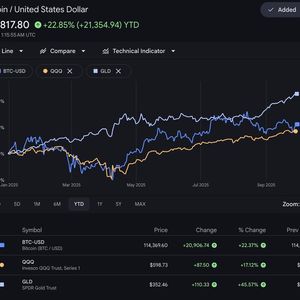 Is Bitcoin Topped: Why The Real Top May Still Be Ahead