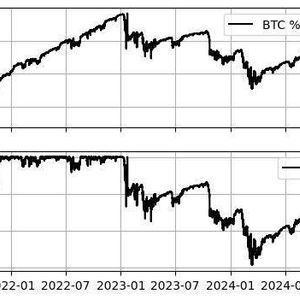 Bitcoin Secured Put And Covered Call Strategies Are A Trainwreck