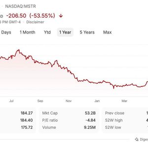 Is Strategy A Cult? What Saylor's Bitcoin Reversal Reveals About MSTR