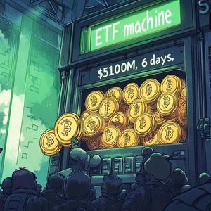 Bitcoin Spot ETF Inflows Hit $510M, Marking Six-Day Streak